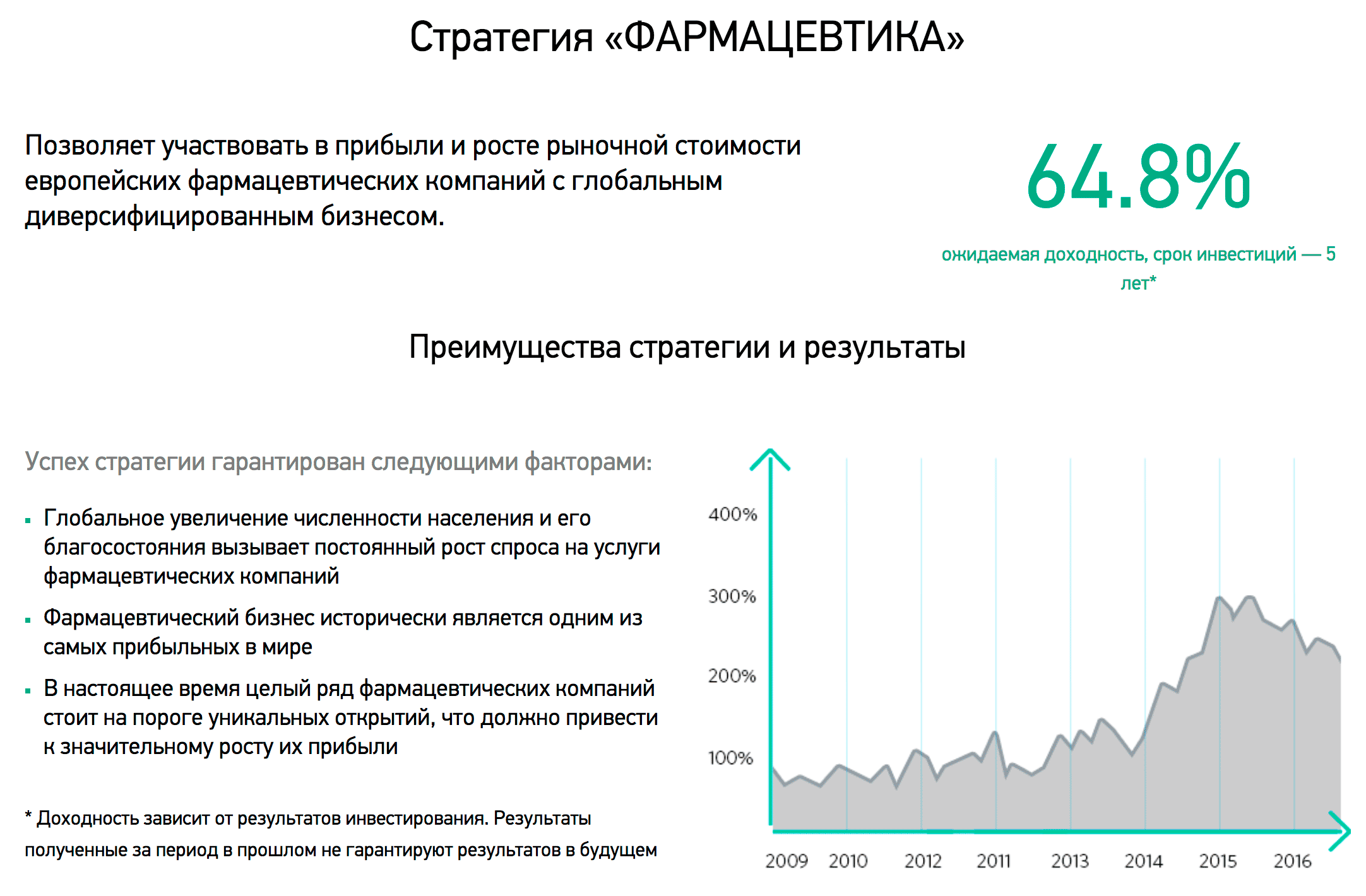 «Капитал-лайф» предлагает вкладываться в фармацевтику