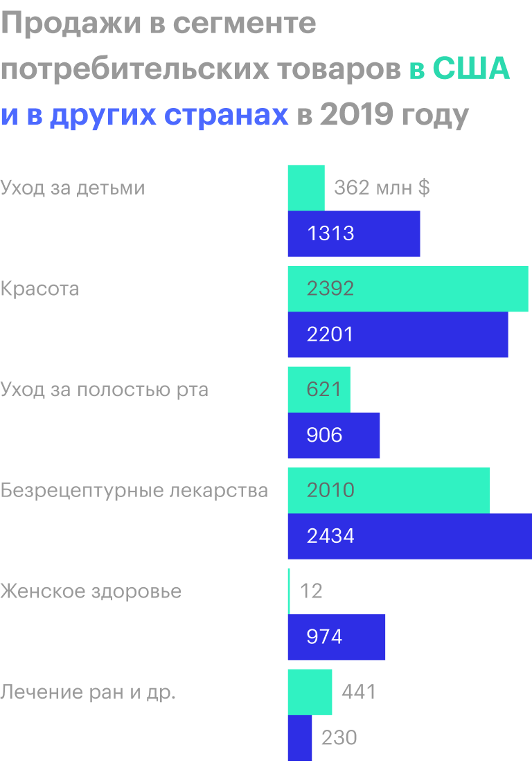 Источник: годовой отчет компании, стр. 72 (79)