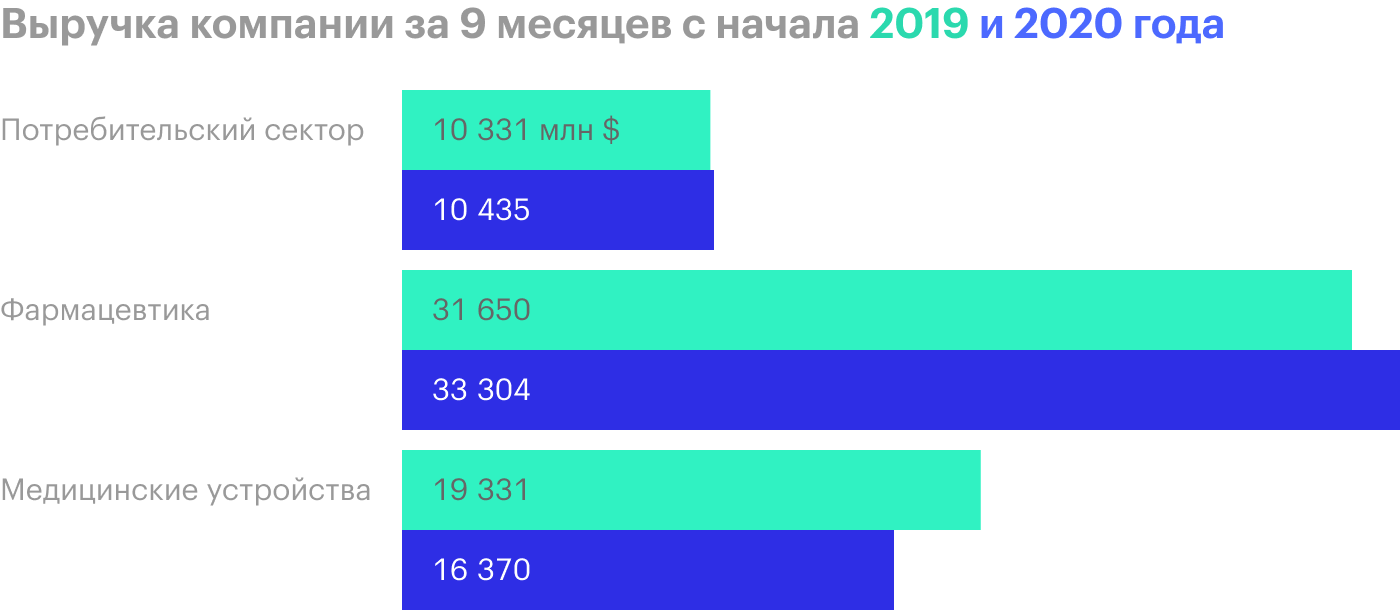 Источник: квартальный отчет компании, стр. 8