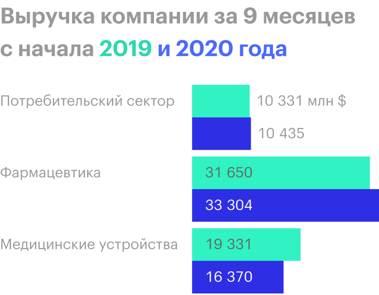Источник: квартальный отчет компании, стр. 8