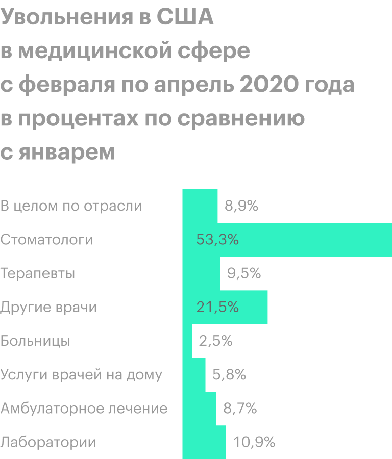 Источник: Bloomberg