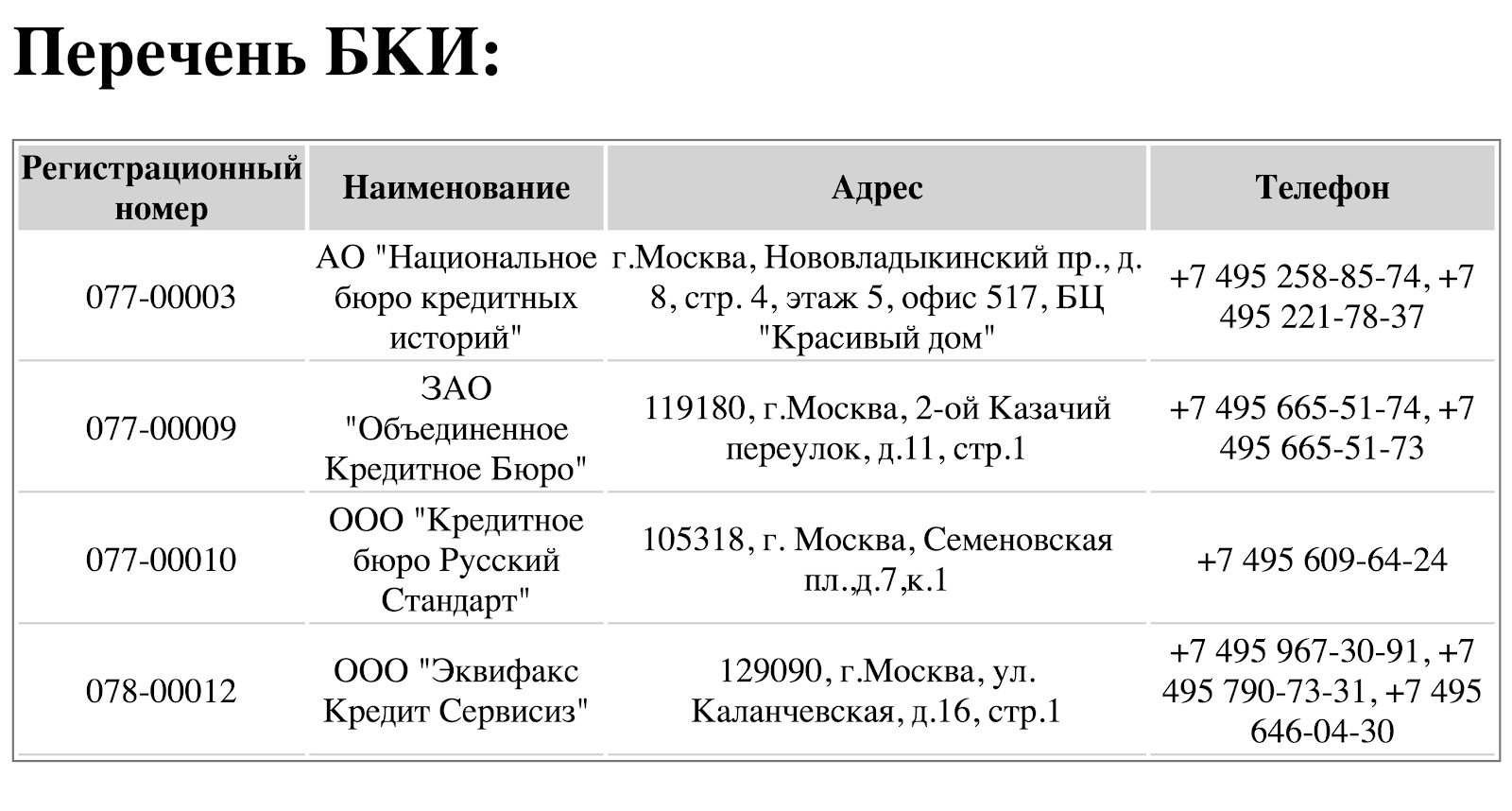 Как сделать запрос в бюро. Смотреть фото Как сделать запрос в бюро. Смотреть картинку Как сделать запрос в бюро. Картинка про Как сделать запрос в бюро. Фото Как сделать запрос в бюро