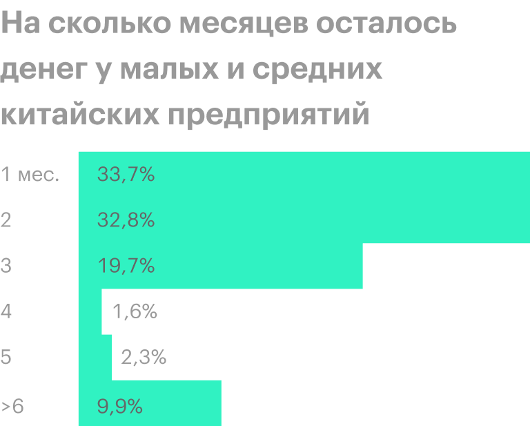 Источник: Bloomberg