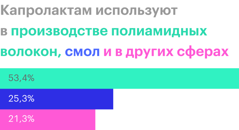 Источник: Merchant Research & Consulting