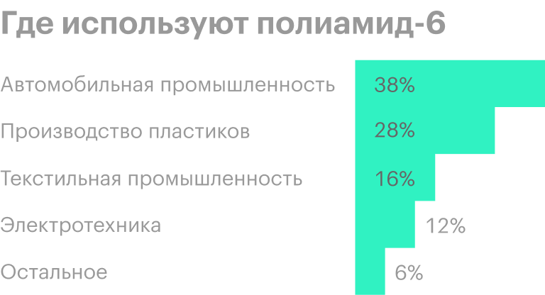Источник: Grand View Research