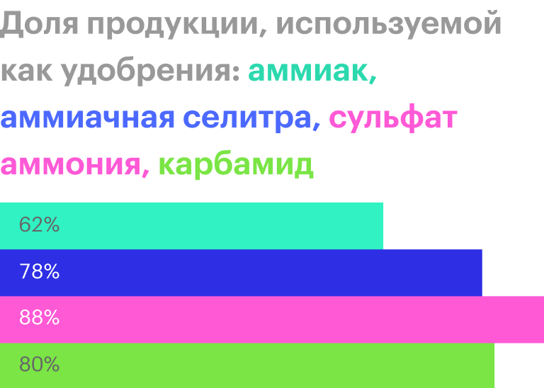 Источник: Market Research Future, K-Hits, IHS Markit