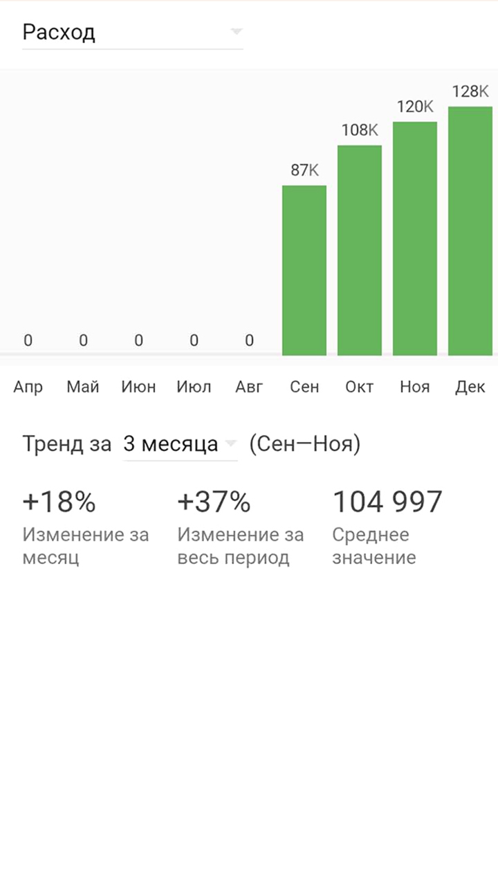Наш бюджет за последние четыре месяца