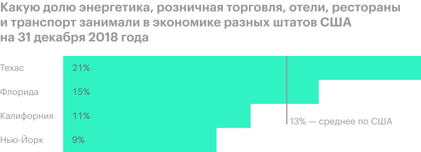Источник: The Wall Street Journal