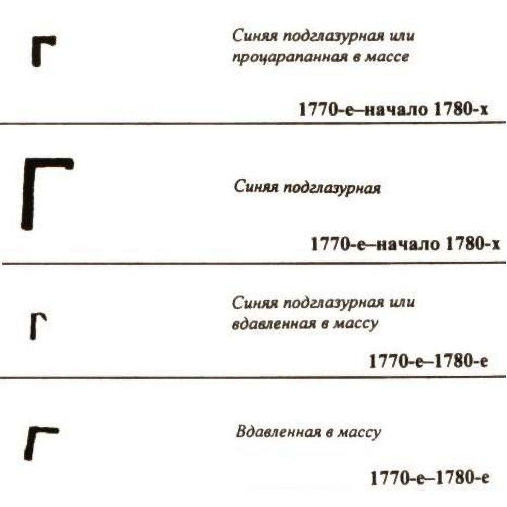 Клейма, которые делают сервиз дороже. Источник: Лермонтов