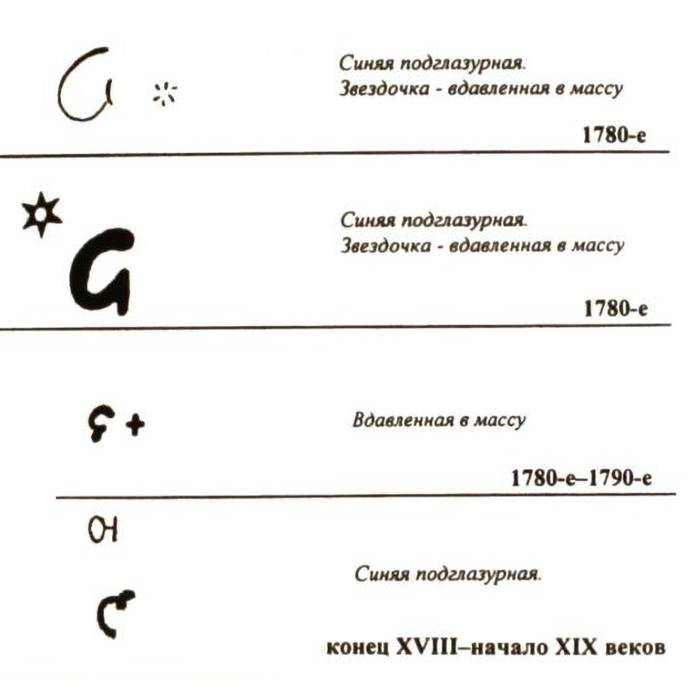 Клейма, которые делают сервиз дороже. Источник: Лермонтов