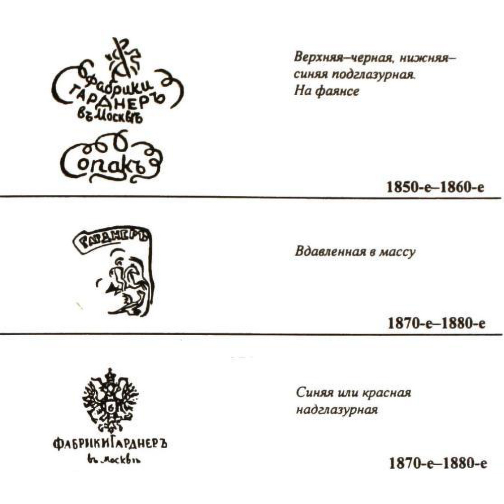 Клейма, которые делают сервиз дороже. Источник: Лермонтов