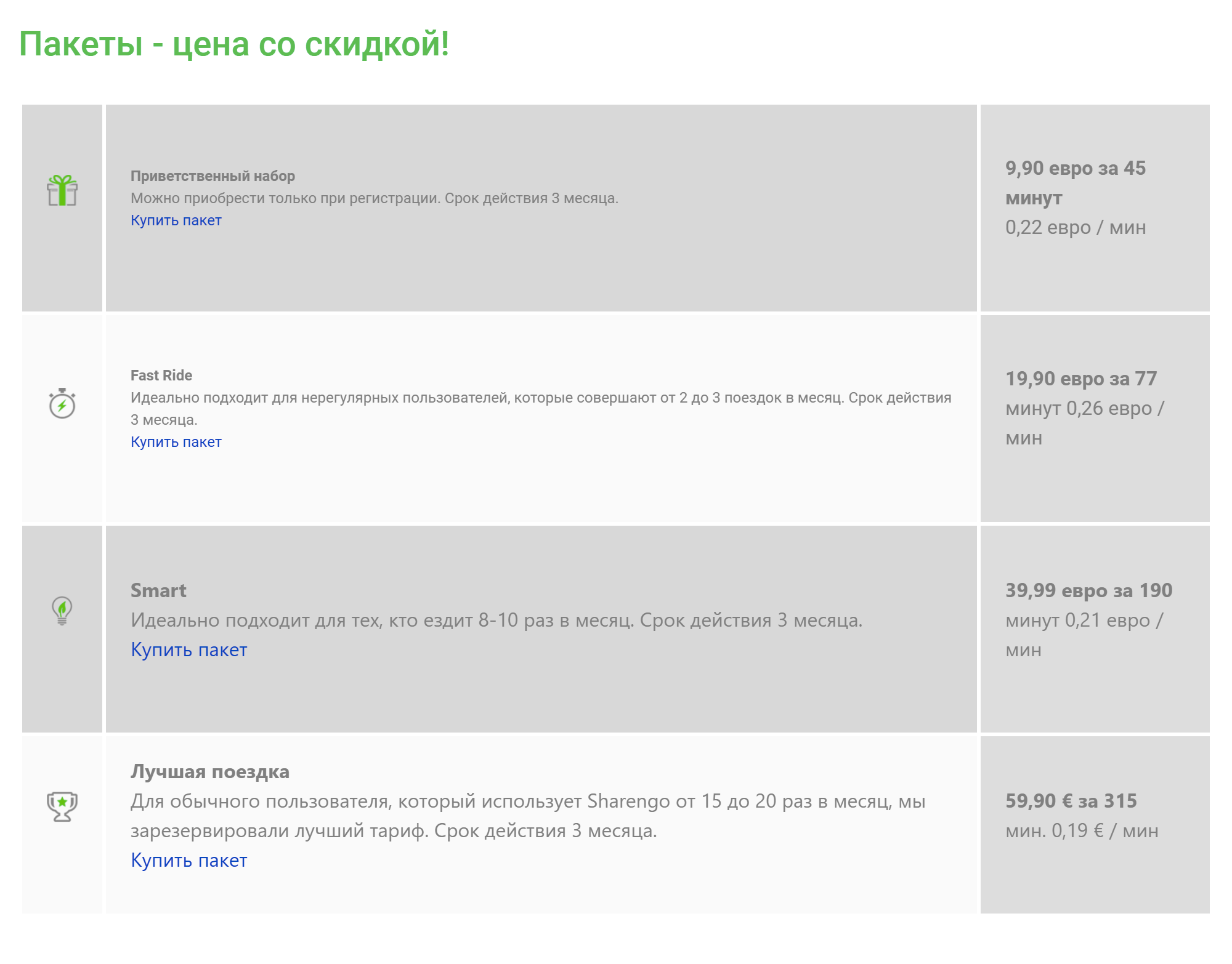Стоимость пакетов в каршеринге Sharengo
