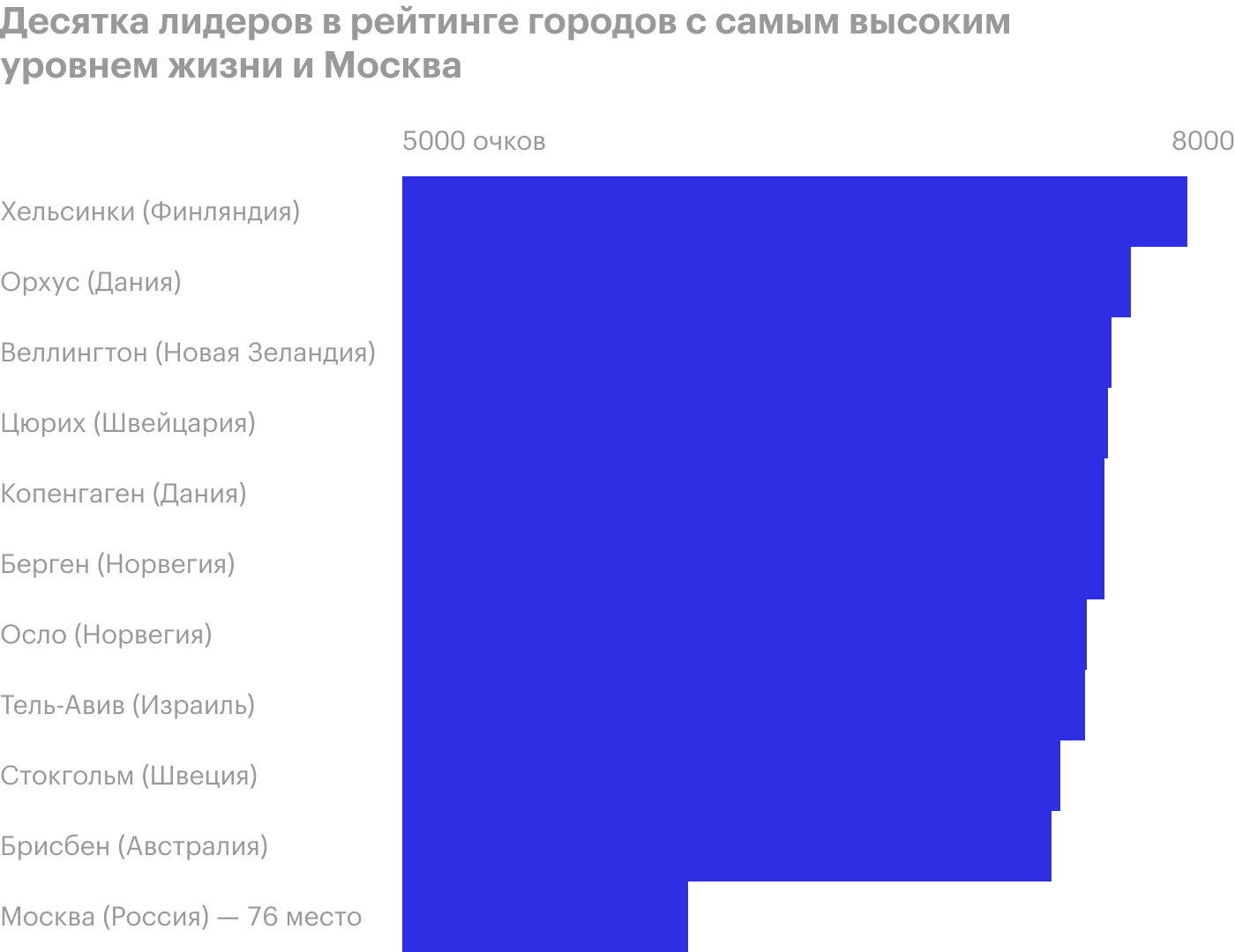 Источник: World Happiness Report 2020