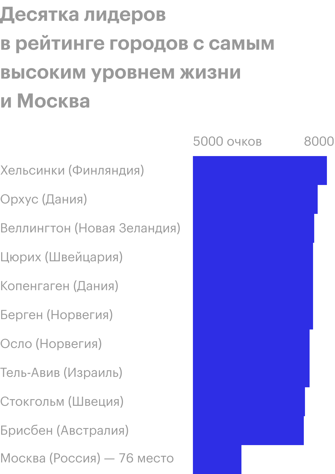 Источник: World Happiness Report 2020