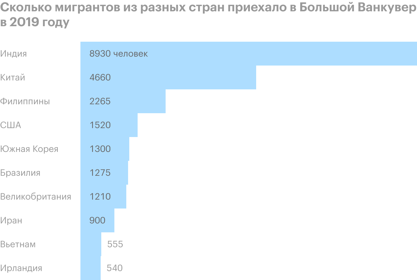 Судя по статистике, назрел новый тренд — переселенцы из Индии