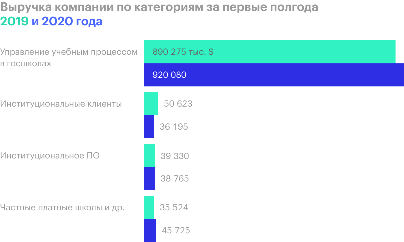 Источник: годовой отчет компании, стр. 81