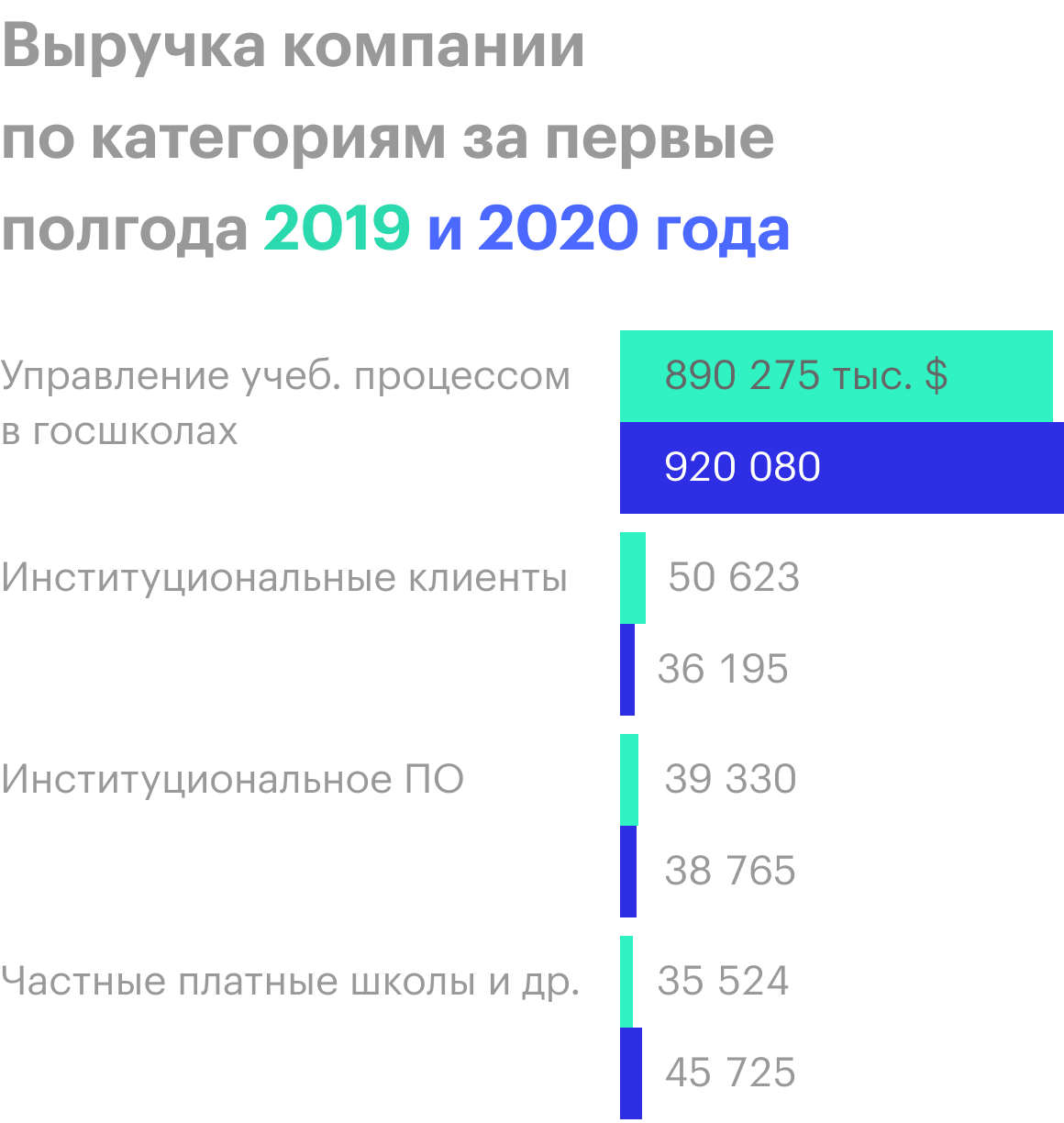 Источник: годовой отчет компании, стр. 81