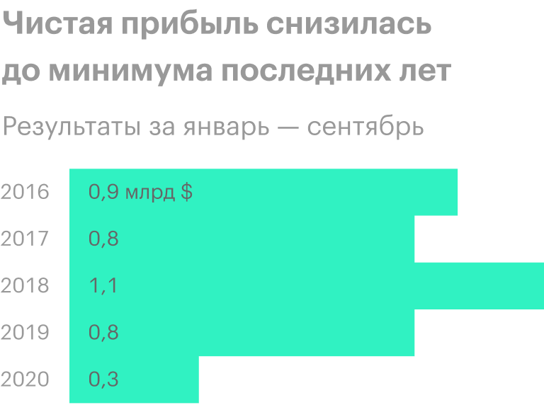 Источник: финансовая отчетность ММК