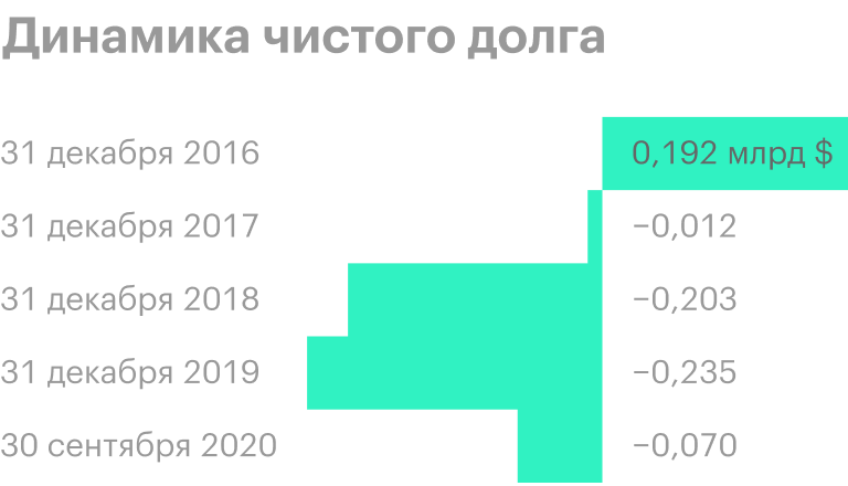 Источник: пресс-релизы ММК
