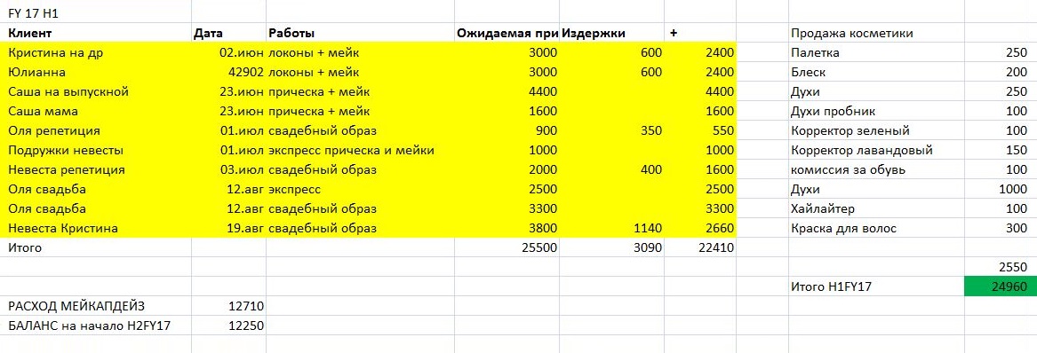 Мой первый план/факт. Планировала заработать 25 000 <span class=ruble>Р</span> за год, а выполнила цель за полгода