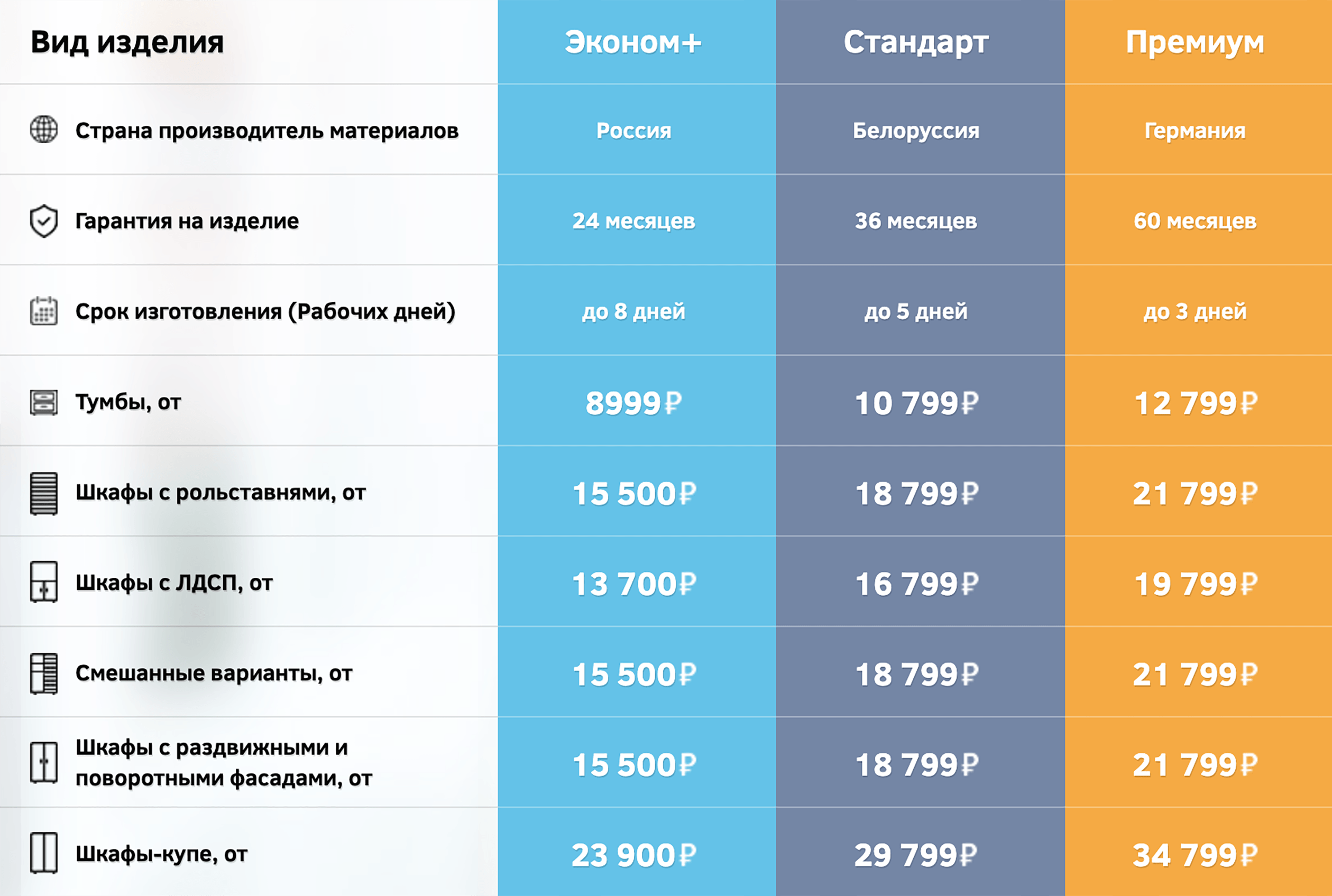 Цены на шкафы для балкона в мебельной мастерской