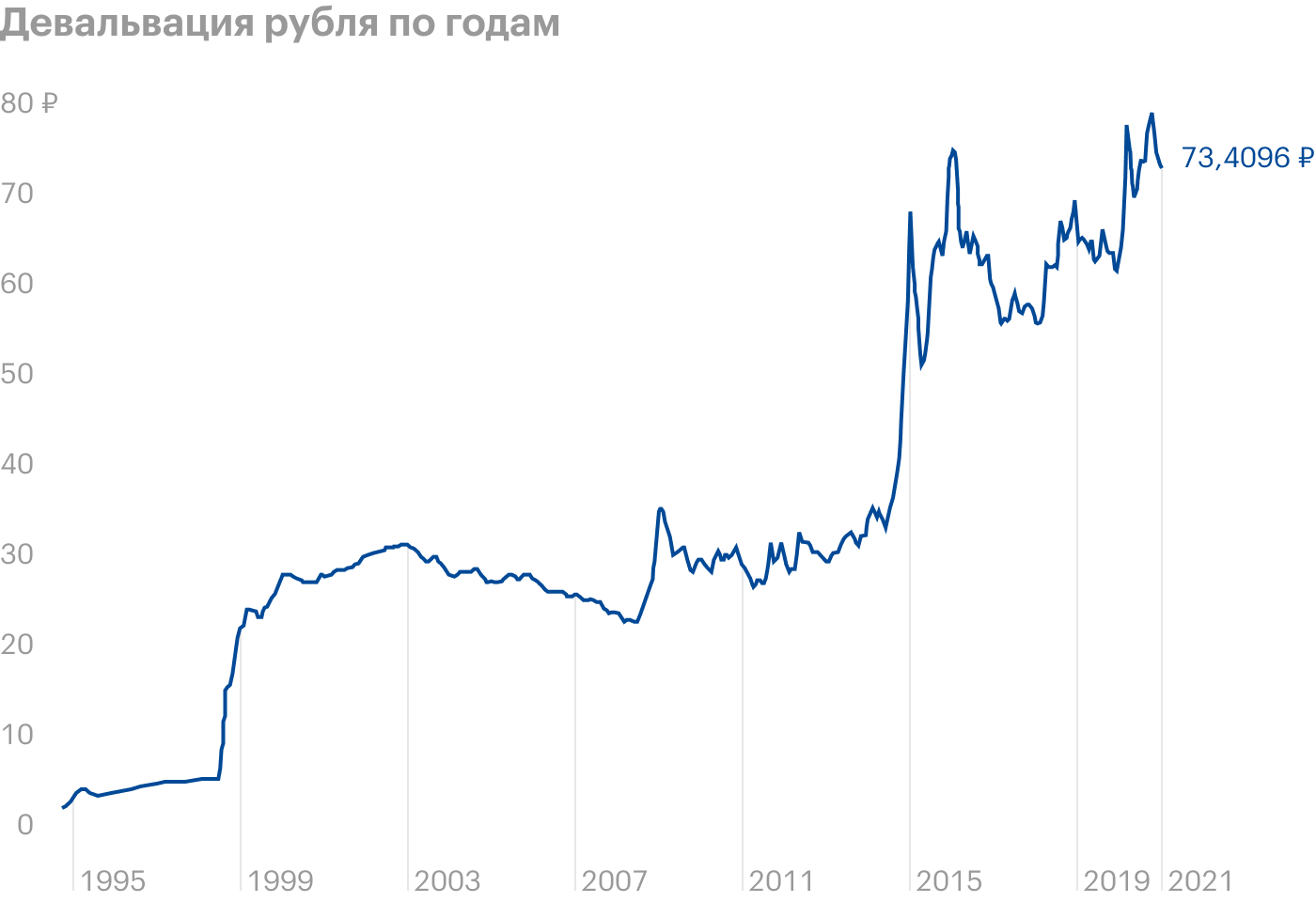 Источник: Investing