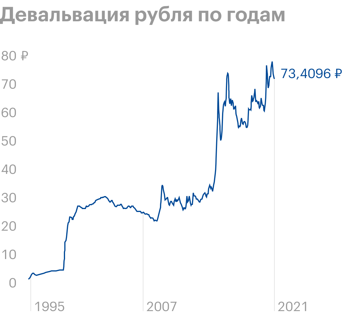 Источник: Investing