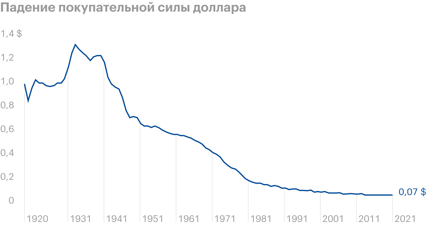 Источник: Officialdata