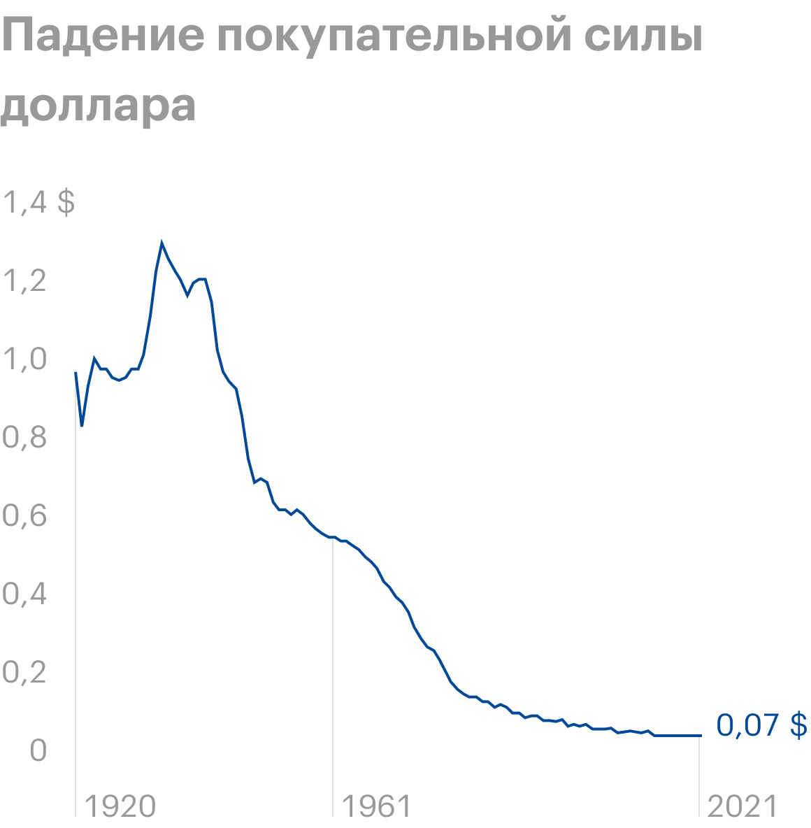 Источник: Officialdata