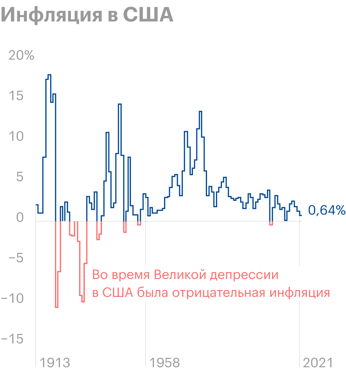 Источник: Officialdata