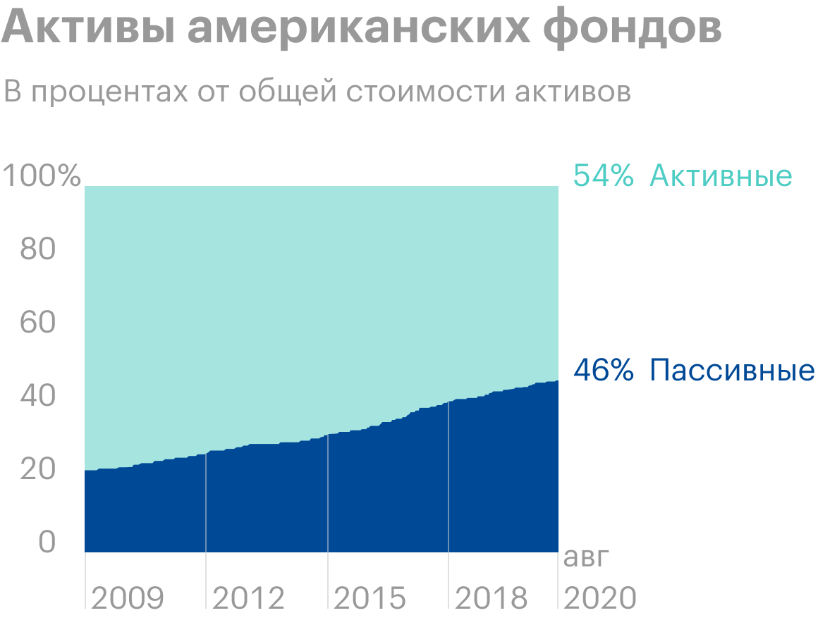 Источник: Daily Shot
