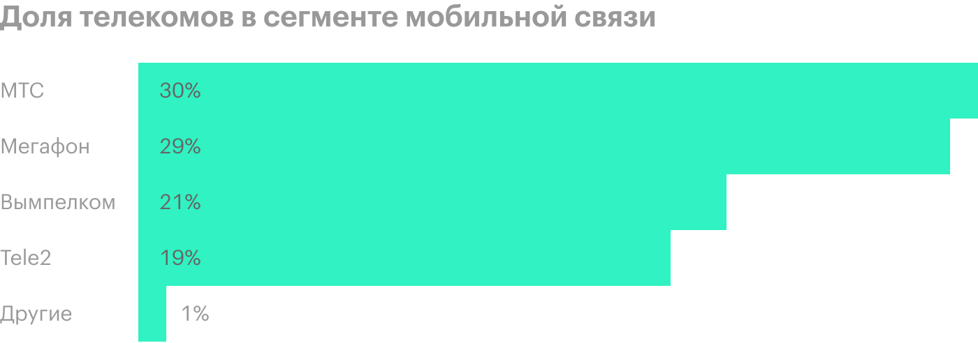 Источник: AC&M;