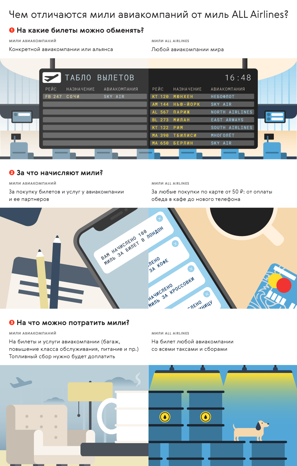 Темы постов для авиакомпании.