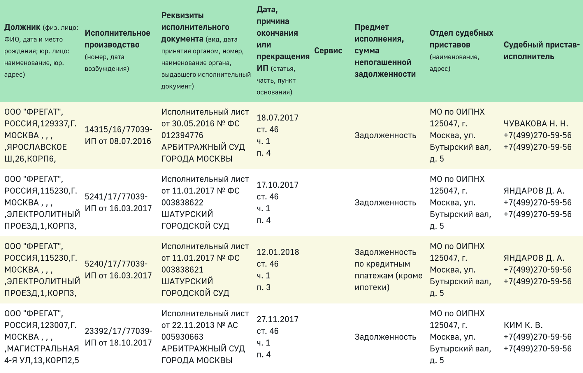 Компаний с одинаковым названием может быть много. Найти нужную проще всего по адресу