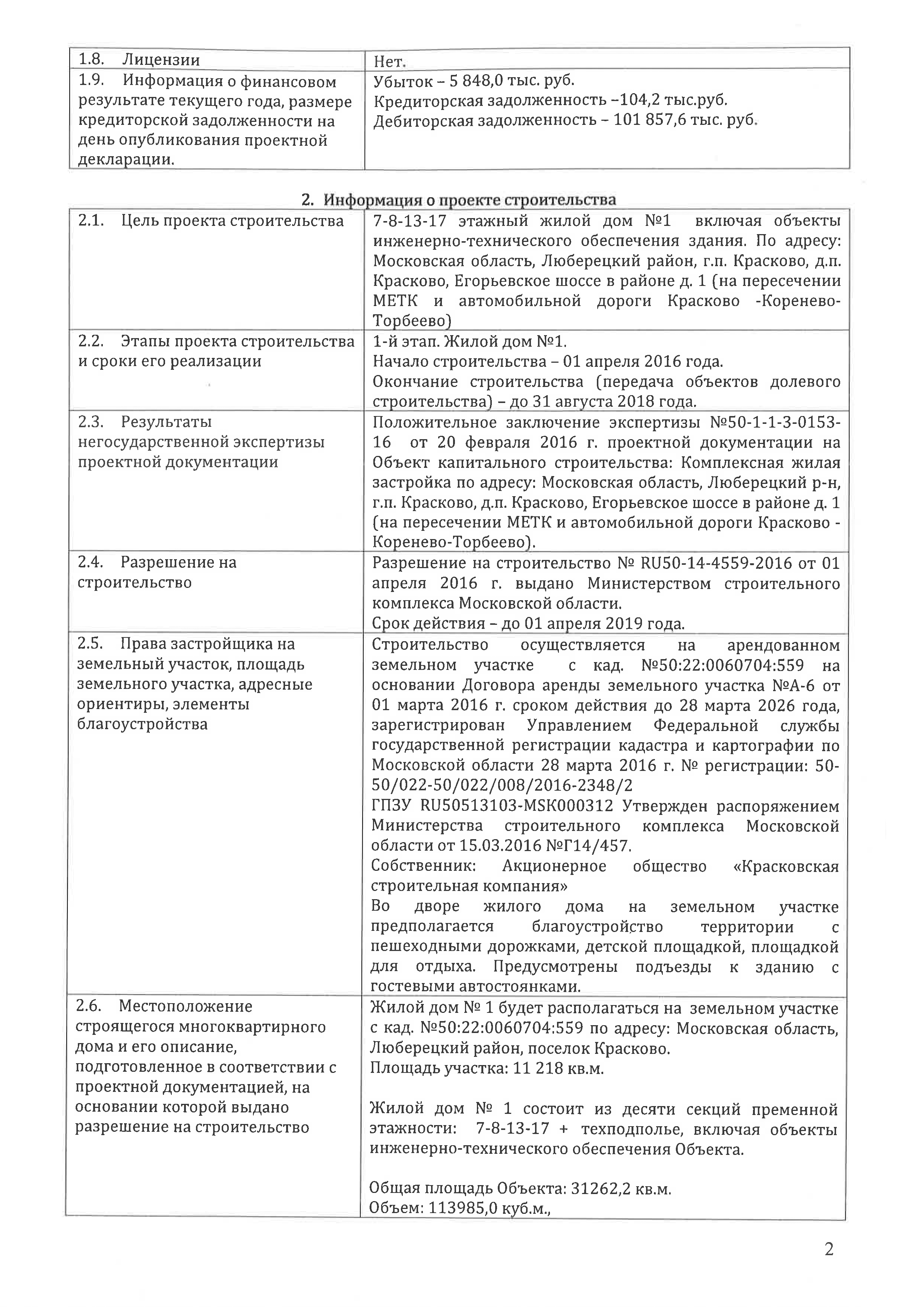 Проектную декларацию можно найти на сайте застройщика. Из этой декларации видно, что дебиторская задолженность гораздо больше кредиторской, а убыток в масштабах проекта невелик