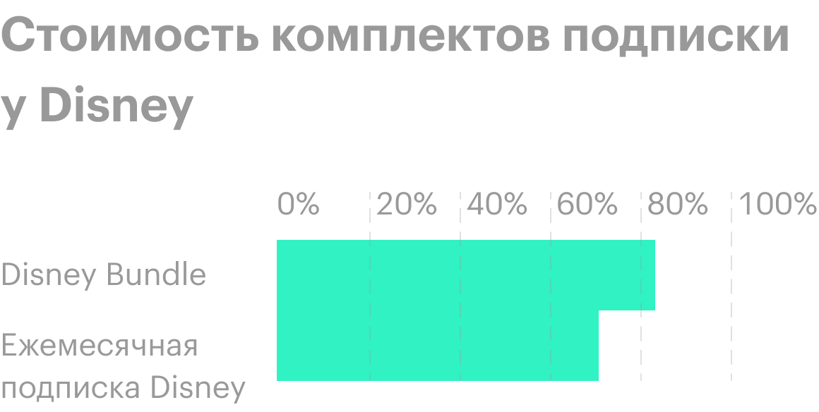 Источник: Bloomberg