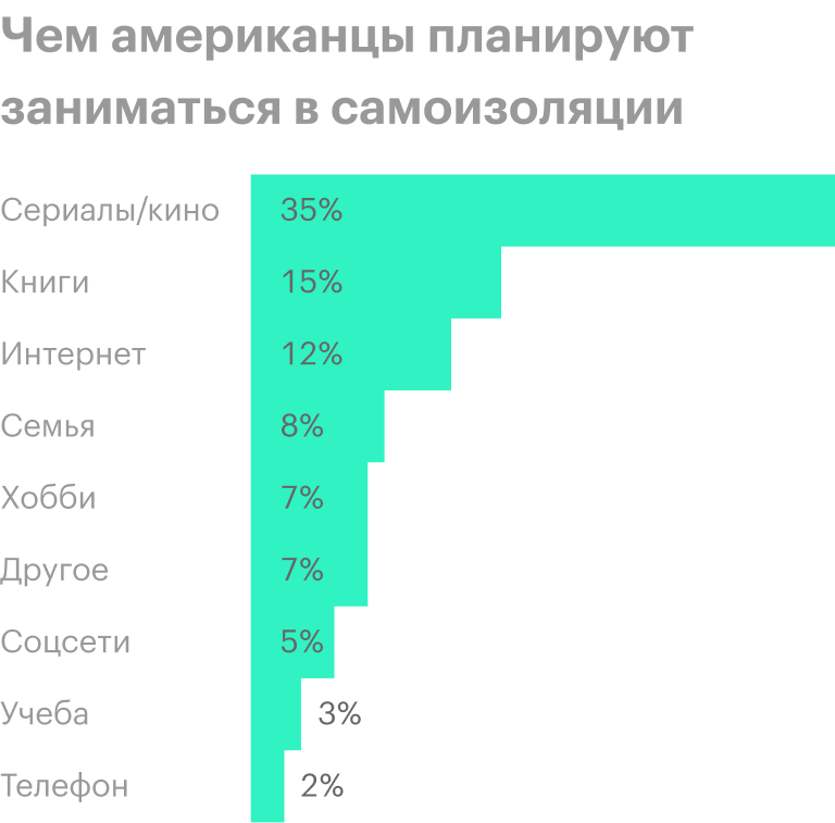 Источник: The Wall Street Journal