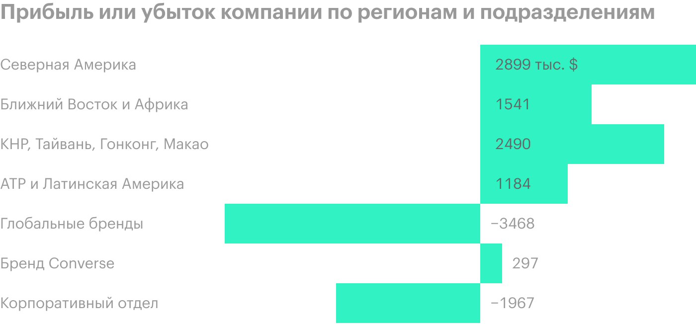 Источник: годовой отчет компании, стр. 90 (92)
