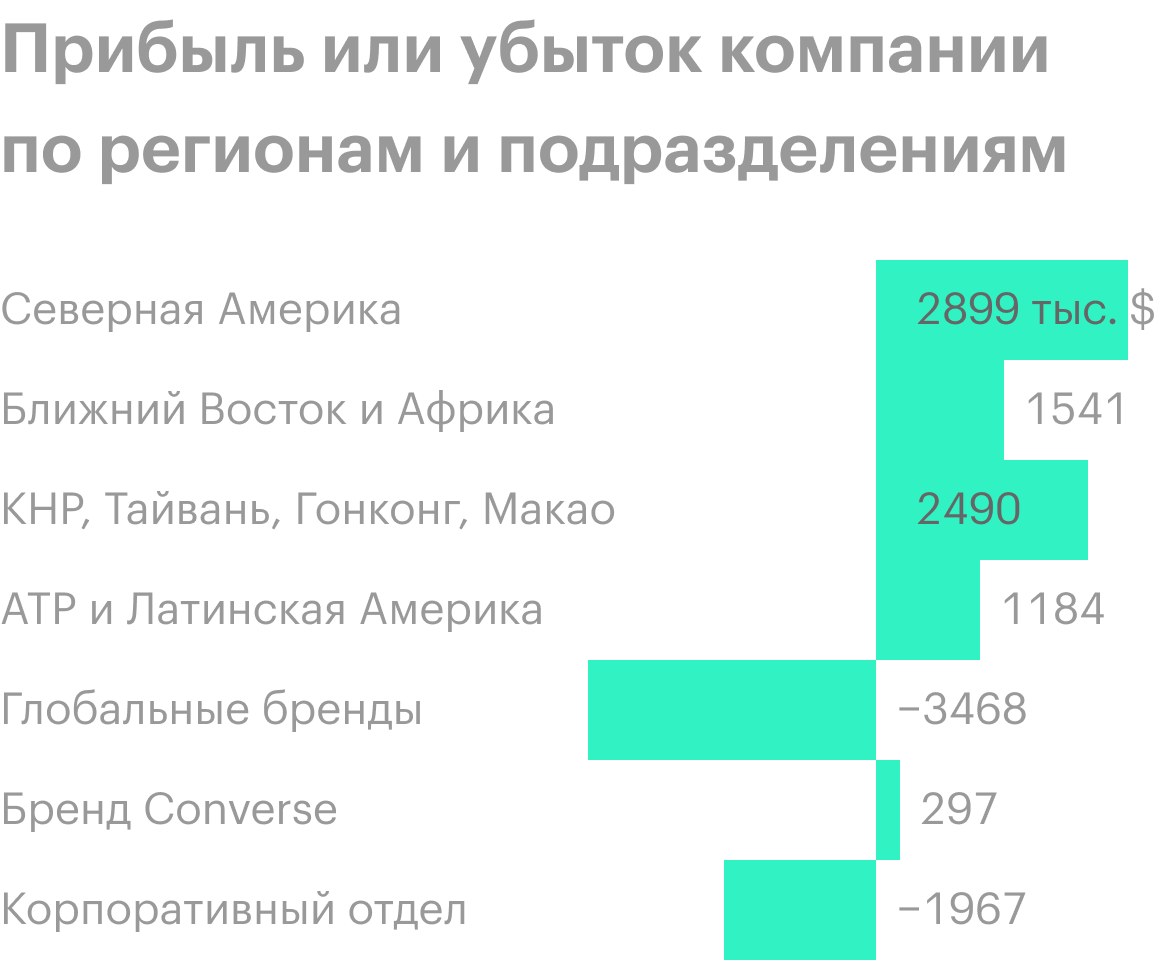 Источник: годовой отчет компании, стр. 90 (92)