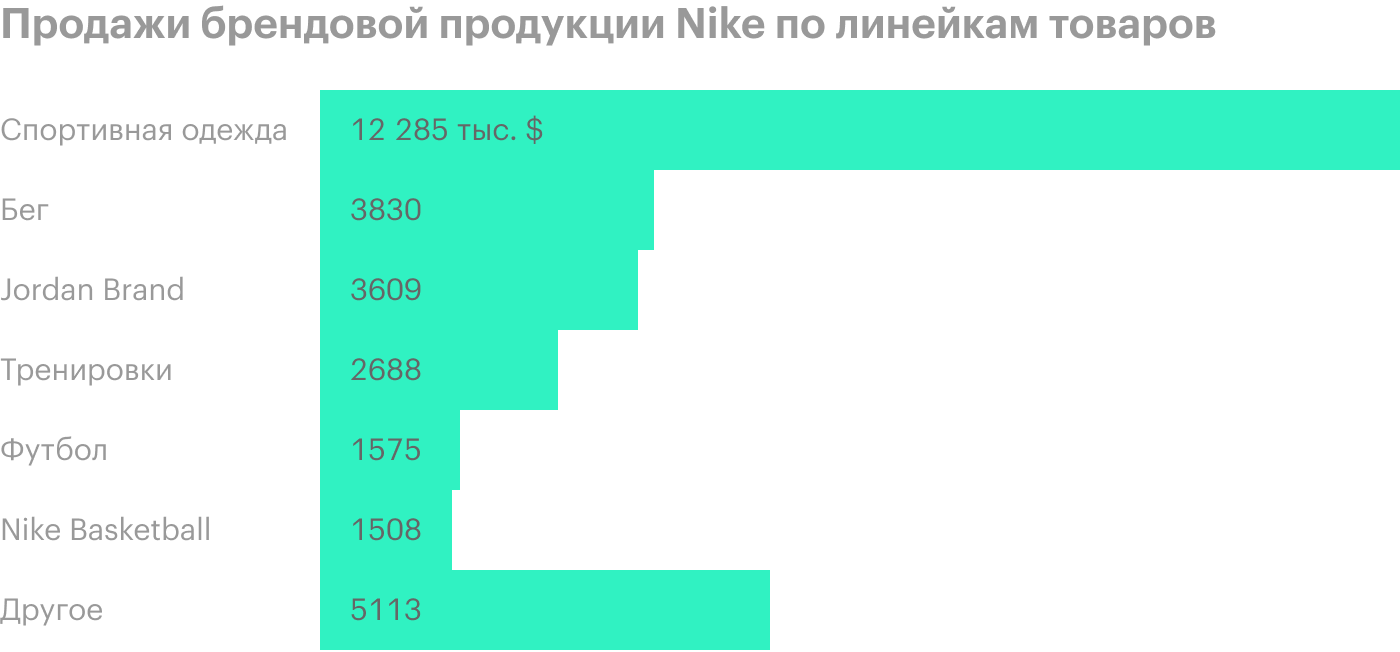 Источник: годовой отчет компании, стр. 31 (33)