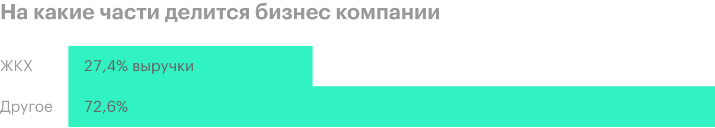 Источник: годовой отчет компании, стр. 70 (94)