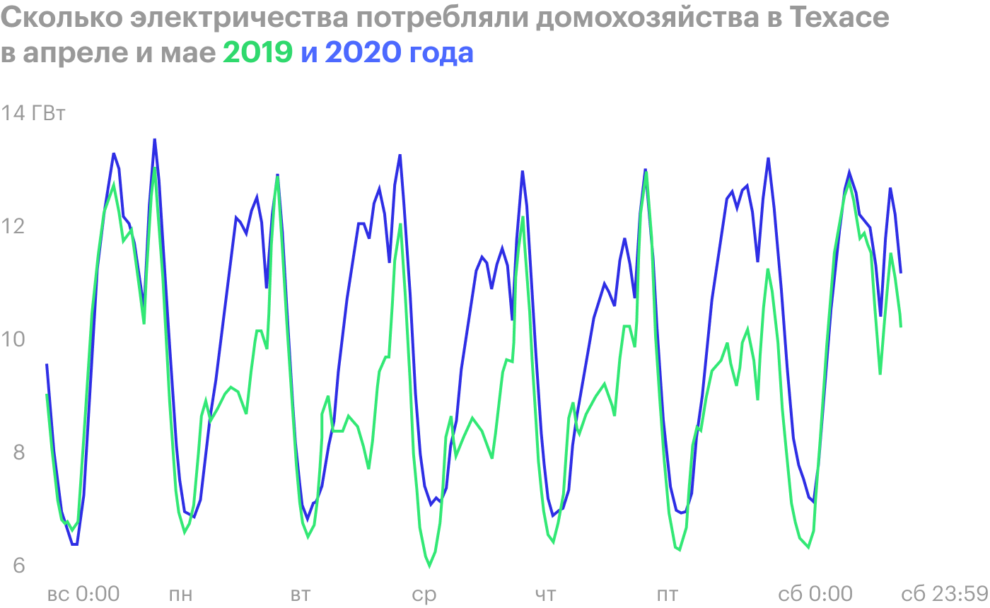 Источник: Powering Work From Home, стр. 10 (12)