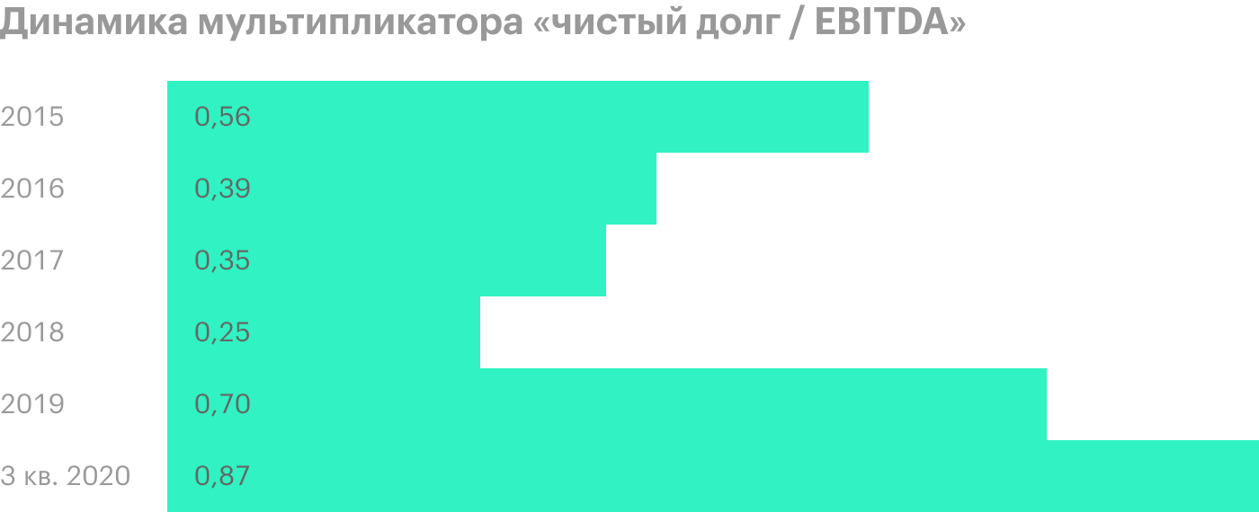 Источник: пресс-релизы НЛМК