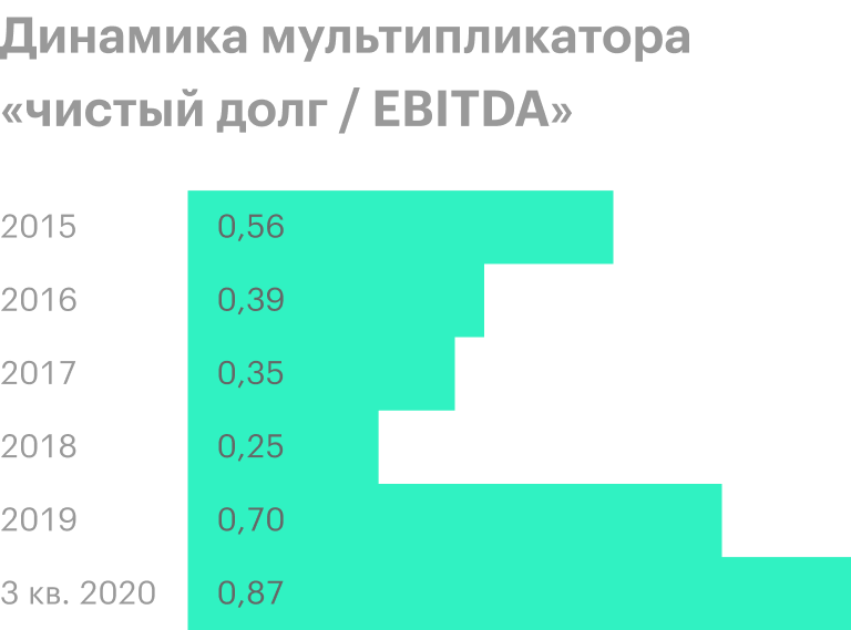 Источник: пресс-релизы НЛМК