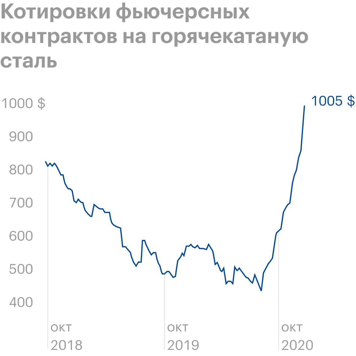 Источник: TradingView