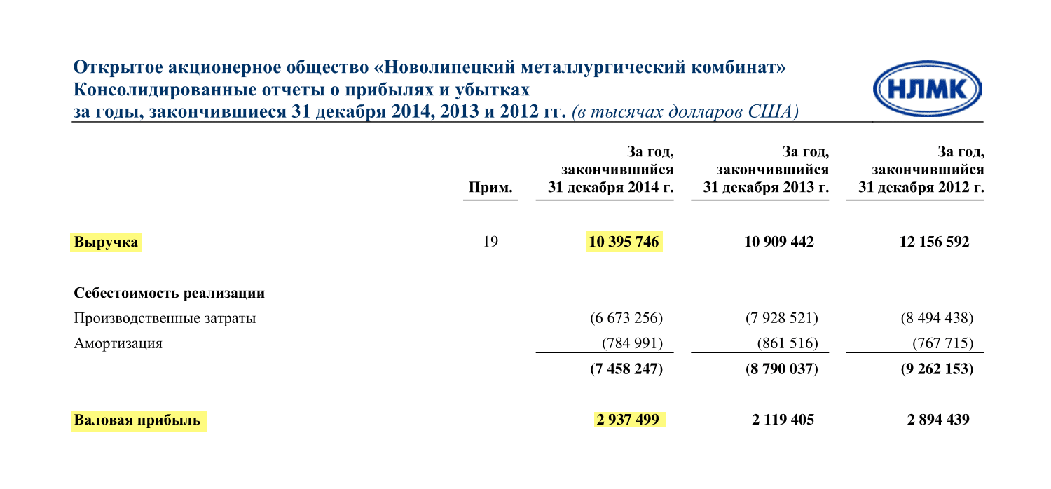 Страница 5 финансового отчета НЛМК за 2014 год