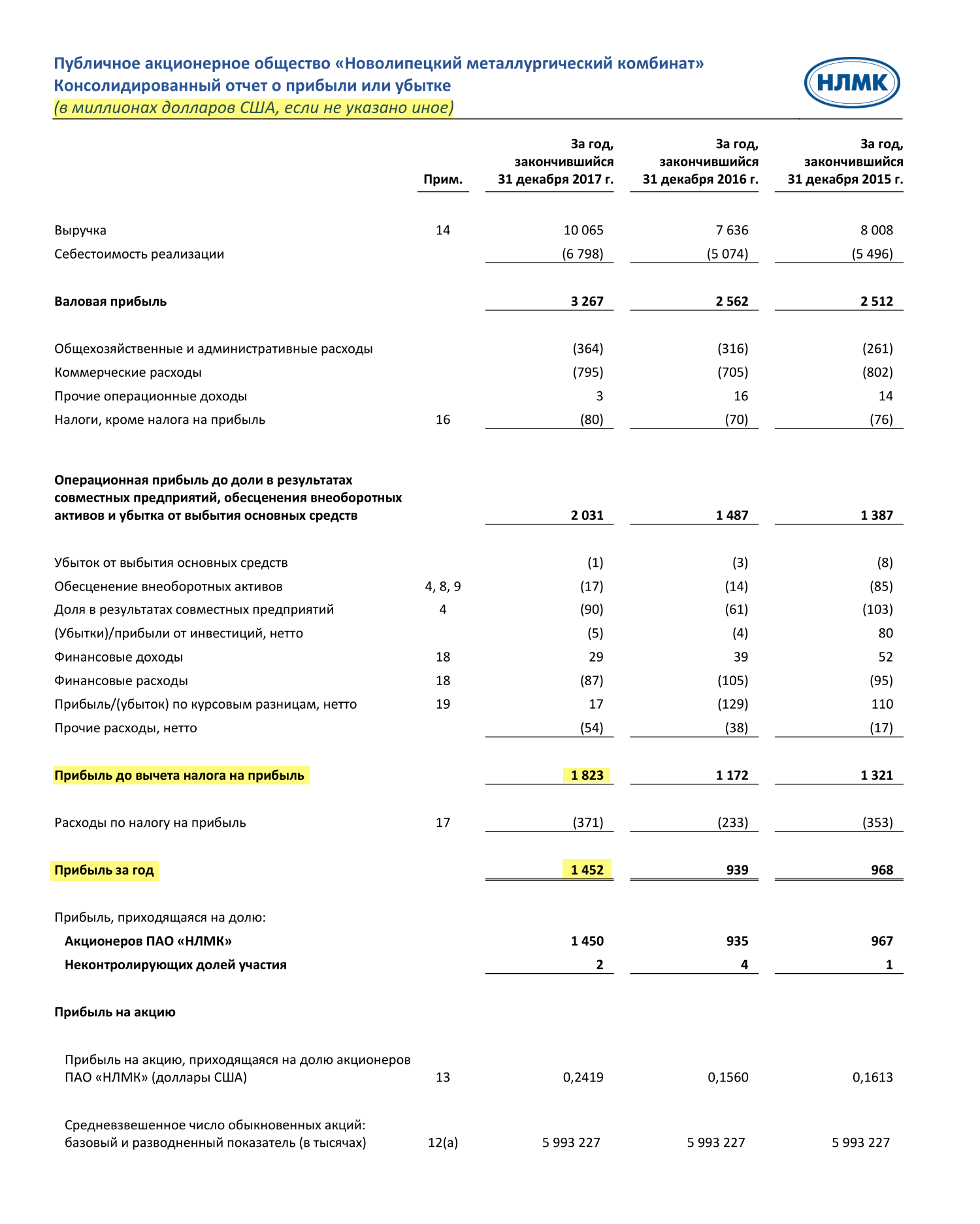 Страница 14 отчета НЛМК по итогам 2017 года