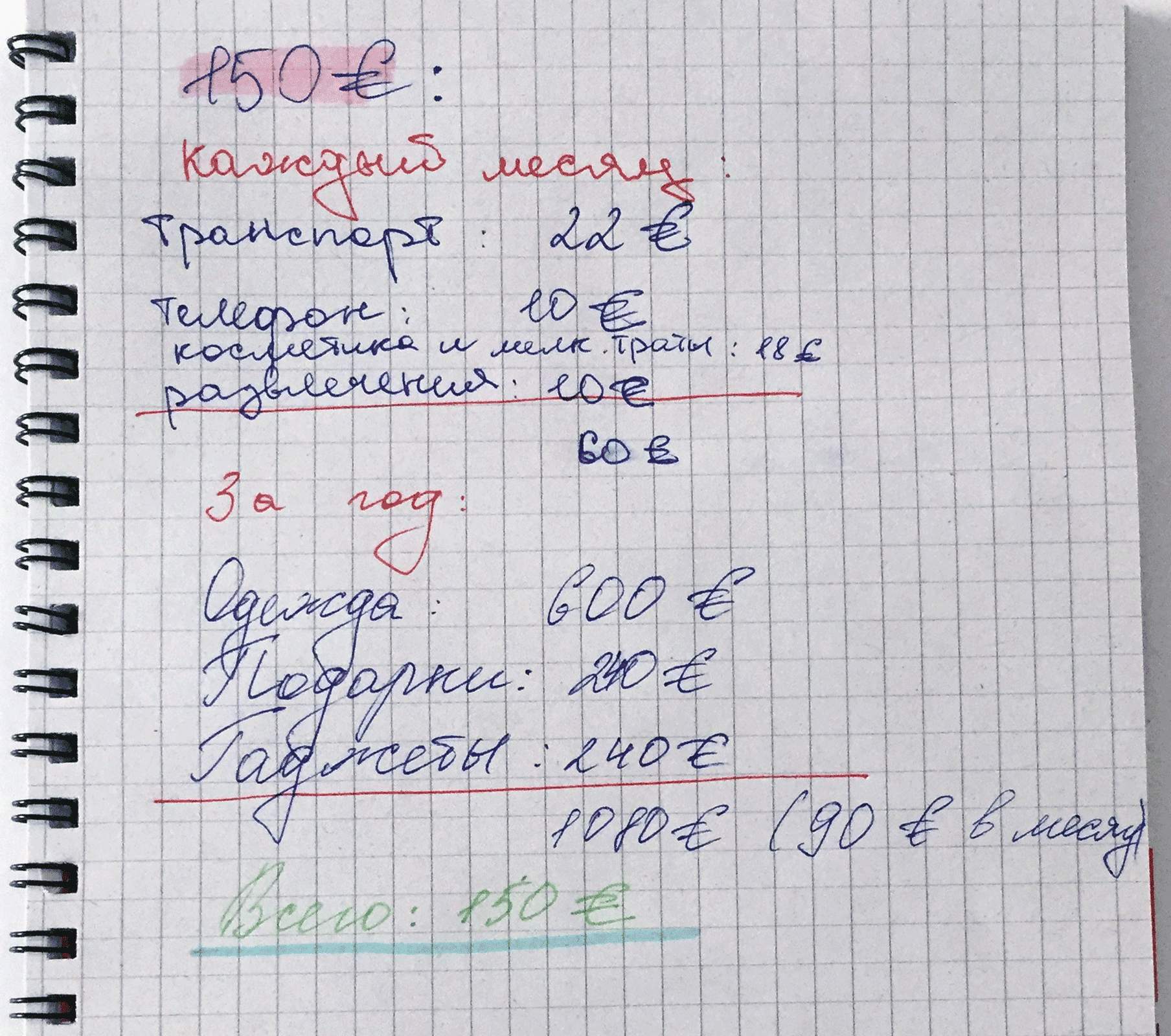 Ирина зафиксировала решения в блокноте, чтобы потом было проще вспоминать и анализировать