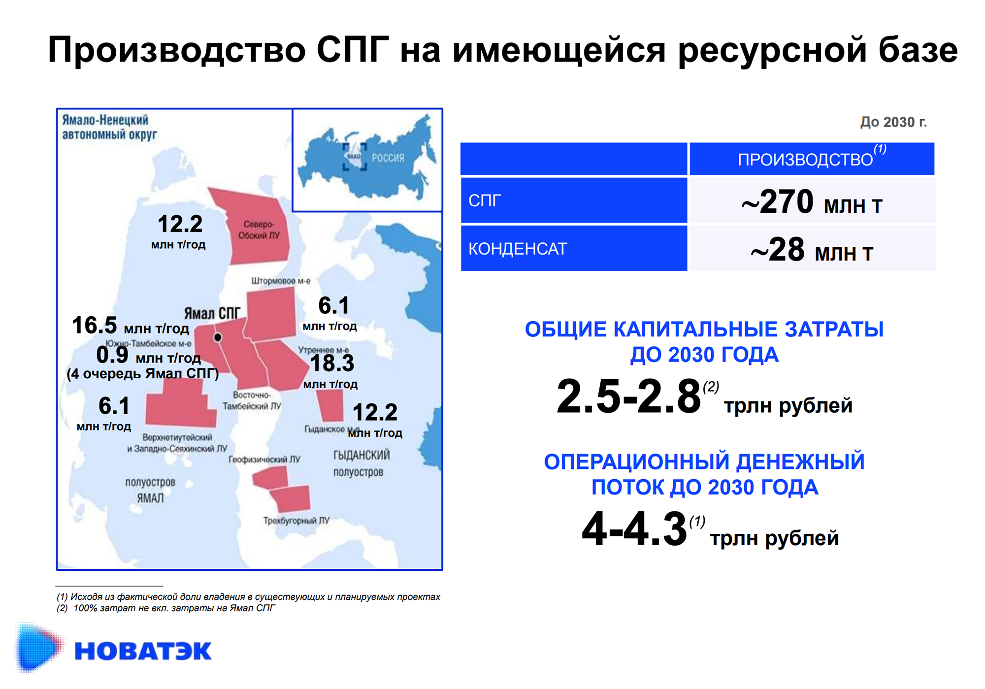 Прогнозы производства СПГ до 2030 года. Источник: презентация компании