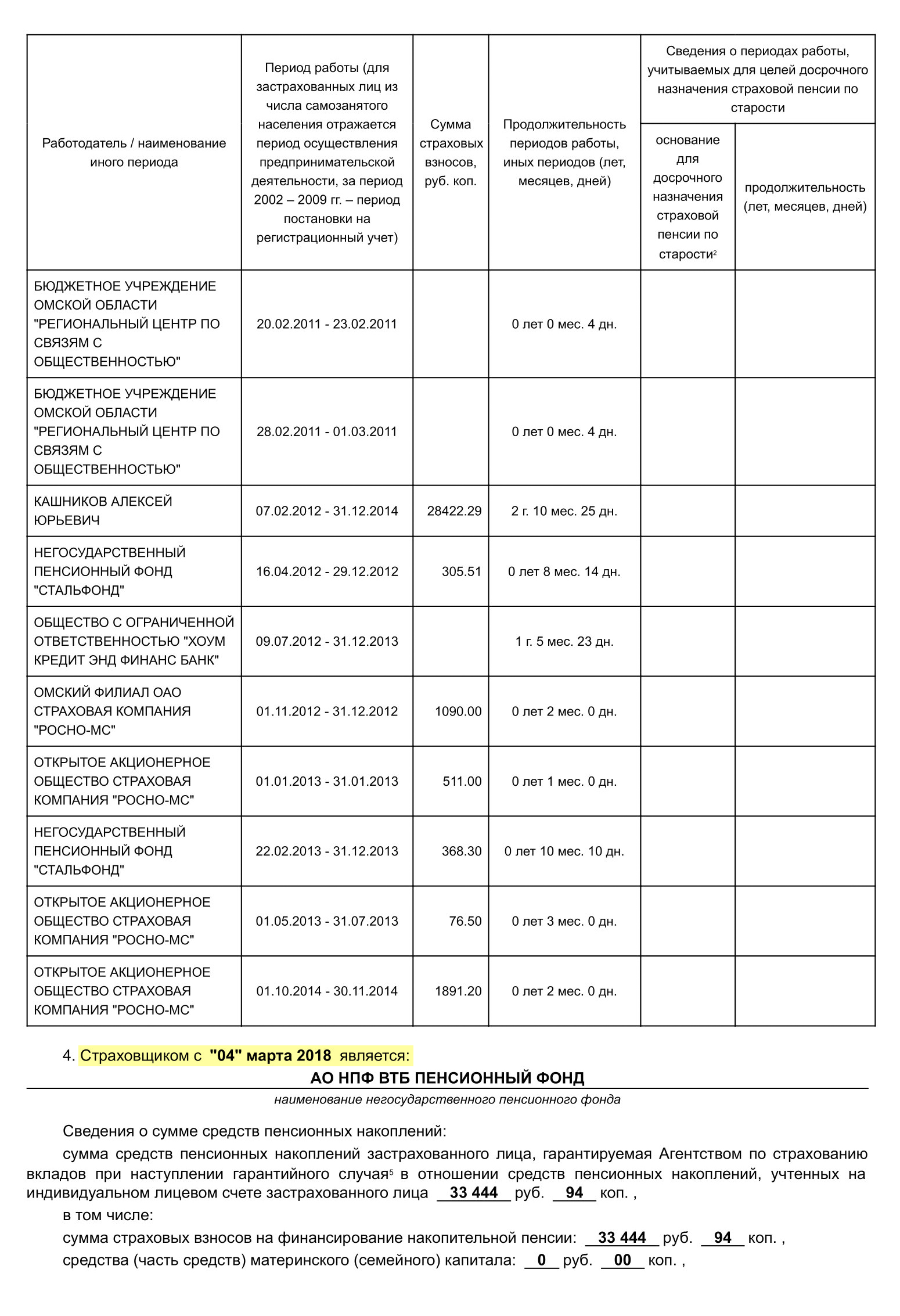 В пункте 4 «Извещения о состоянии индивидуального лицевого счета» указано, кто и с какого года является вашим страховщиком